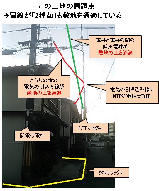 土地の契約を実施 のはずでした 1 ぽんぽんハウスができるまで